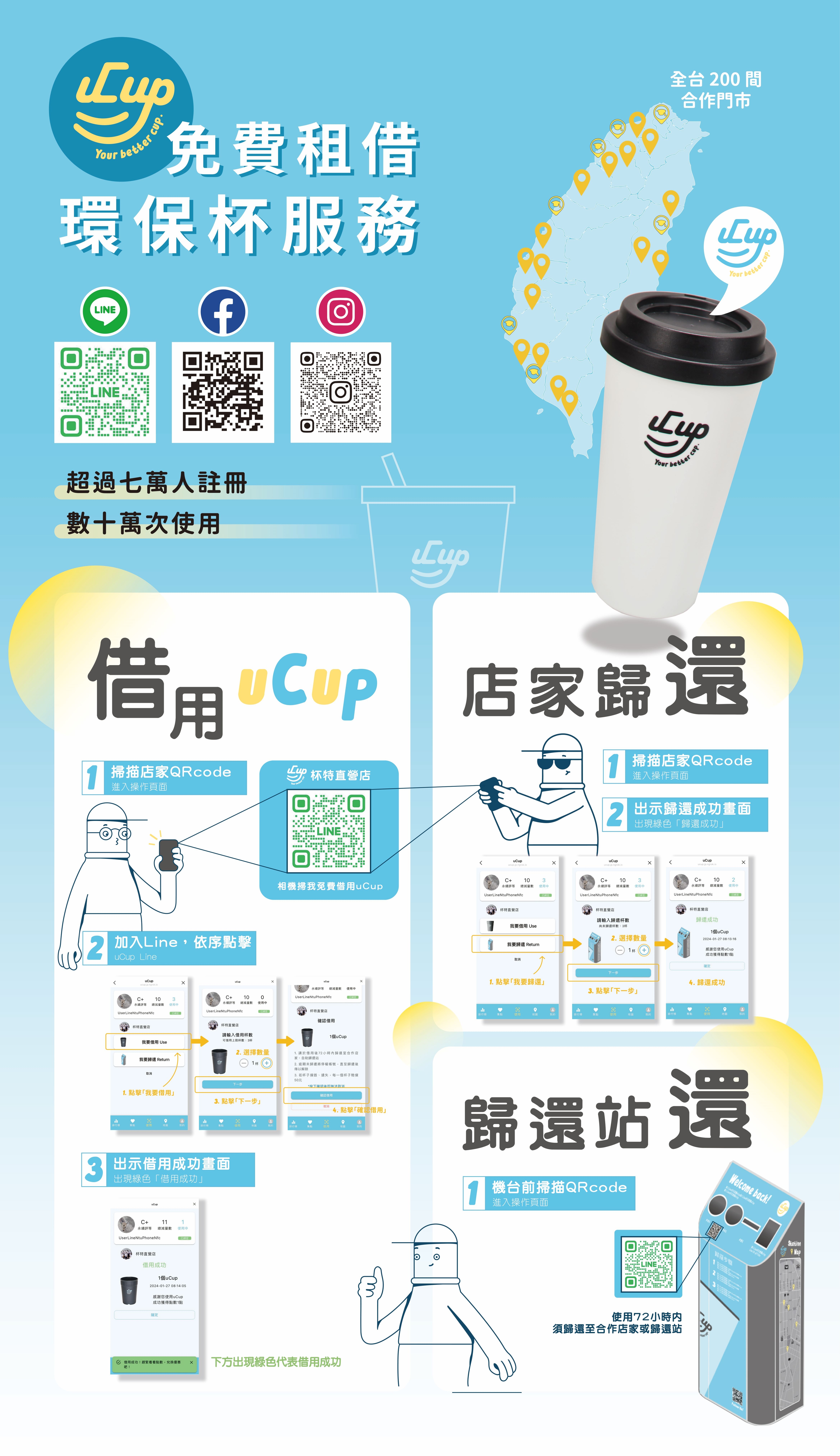 個人借用流程