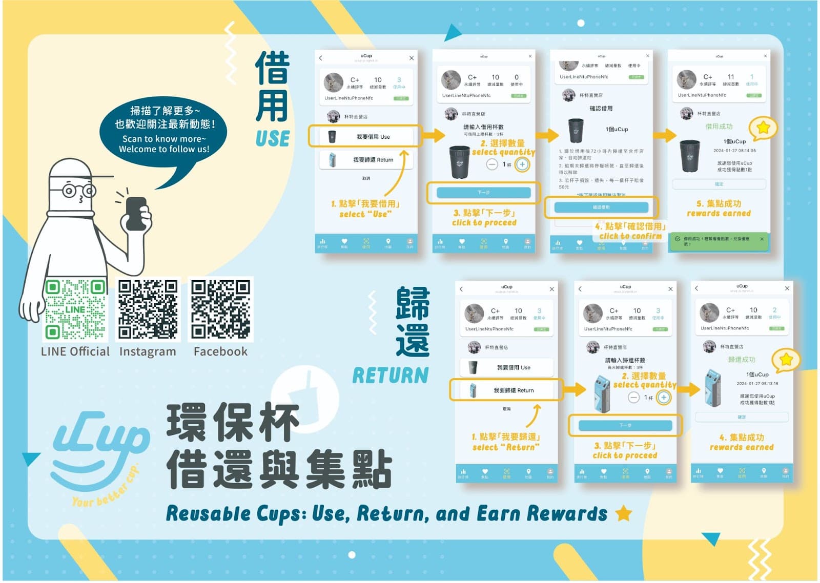 uCup 借用與歸還流程示意