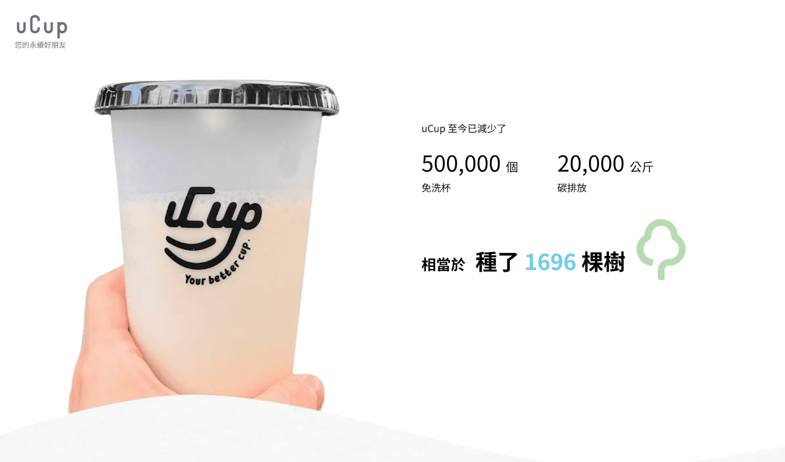 uCup 借用與歸還全攻略｜循環杯租借讓外帶更環保 - uCup 杯特